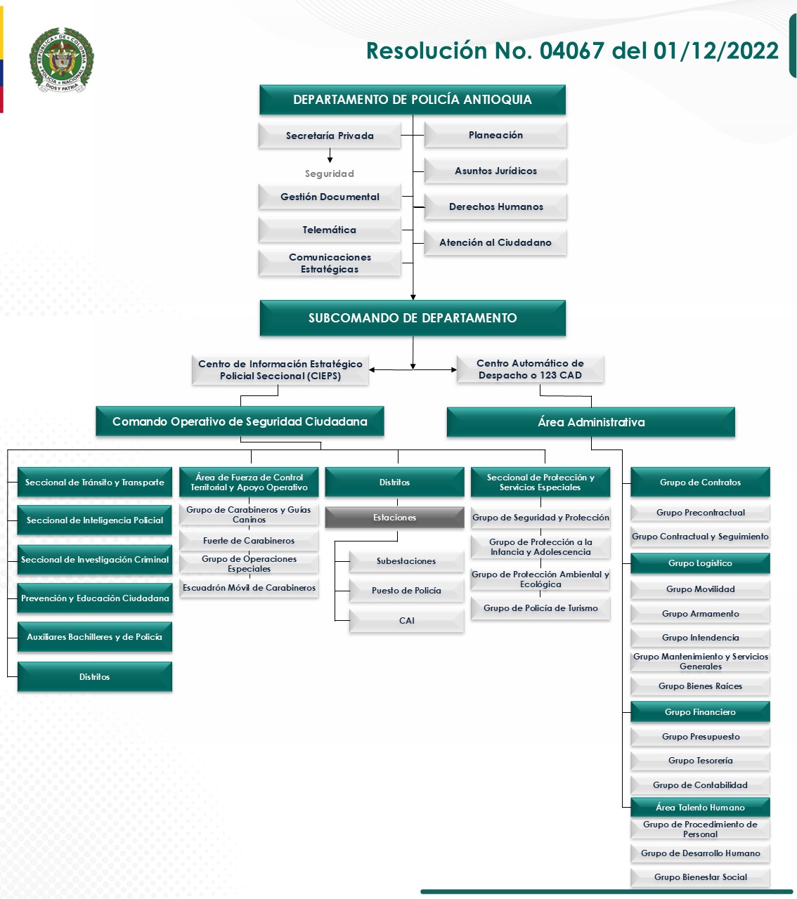 Organigrama DEANT Actualizado