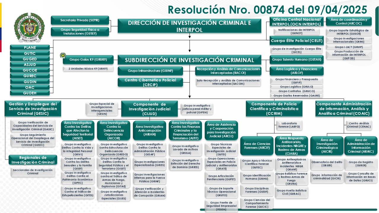 Z:\ACTUAL\A&Ntilde;O 2025\38.10 Orden de Cumplimiento\2. Produccion de Contenidos para medios Digitales\3. P&aacute;gina Web\Solicitudes\250725 Actualizaci&oacute;n Estructura DIJIN