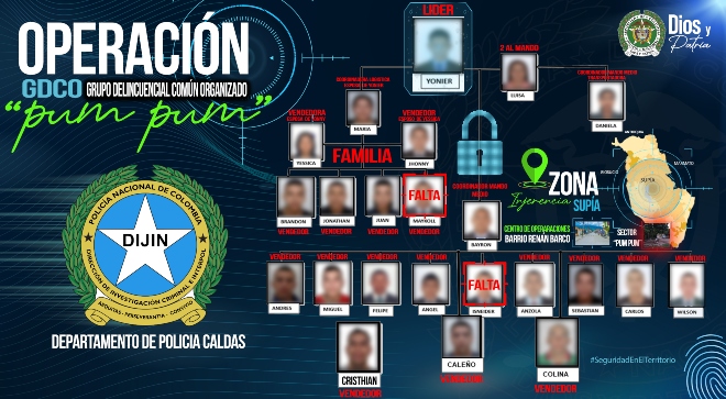 Operación los "Pum Pum” golpe al tráfico de estupefacientes en Caldas