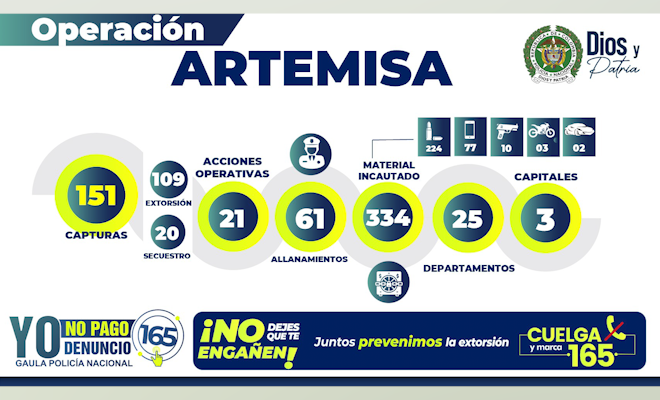 Operación ‘artemisa’ en 25 departamentos y 3 capitales 
